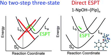 Graphical abstract: The mechanism of excited-state proton transfer in 1-naphthol–piperidine clusters