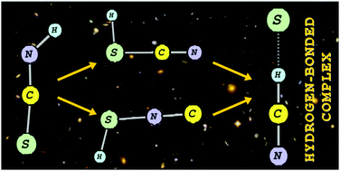 Graphical abstract: New data on photochemistry of the interstellar molecule: HNCS. Identification of the S⋯HCN complex