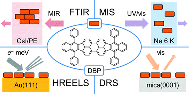 Graphical abstract: Identification of vibrational excitations and optical transitions of the organic electron donor tetraphenyldibenzoperiflanthene (DBP)