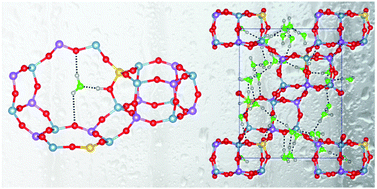 Graphical abstract: Water adsorption in SAPO-34: elucidating the role of local heterogeneities and defects using dispersion-corrected DFT calculations