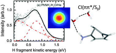 Graphical abstract: Photodissociation of aniline N–H bonds in clusters of different nature
