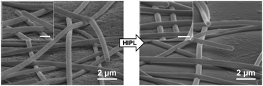 Graphical abstract: Fast fabrication of copper nanowire transparent electrodes by a high intensity pulsed light sintering technique in air