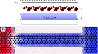 Graphical abstract: Manipulating the voltage drop in graphene nanojunctions using a gate potential