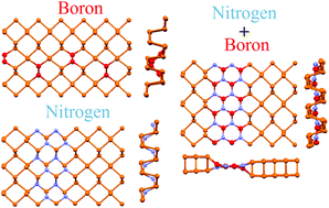Graphical abstract: The atomic and electronic structure of nitrogen- and boron-doped phosphorene
