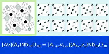 Graphical abstract: On the energetics of cation ordering in tungsten-bronze-type oxides