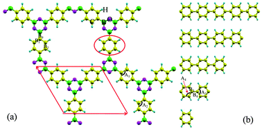 Graphical abstract: Flatbands in 2D boroxine-linked covalent organic frameworks