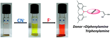 Graphical abstract: Triarylborane conjugated dicyanovinyl chromophores: intriguing optical properties and colorimetric anion discrimination