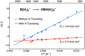Graphical abstract: σ Bond activation through tunneling: formation of the boron hydride cations BHn+ (n = 2, 4, 6)