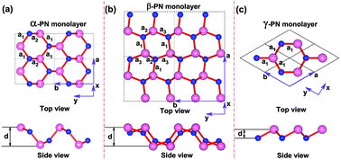 Graphical abstract: Stability of two-dimensional PN monolayer sheets and their electronic properties
