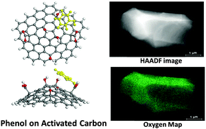 Graphical abstract: Probing the interactions of phenol with oxygenated functional groups on curved fullerene-like sheets in activated carbon