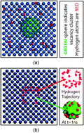 Graphical abstract: Interactions of hydrogen with the iron and iron carbide interfaces: a ReaxFF molecular dynamics study