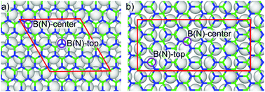 Graphical abstract: Nanostructured BN–Mg composites: features of interface bonding and mechanical properties