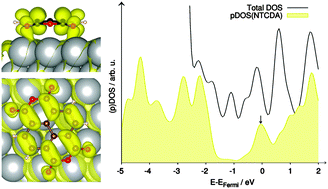 Graphical abstract: Molecular structure and vibrations of NTCDA monolayers on Ag(111) from density-functional theory and infrared absorption spectroscopy
