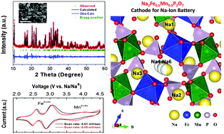 Graphical abstract: A mixed iron–manganese based pyrophosphate cathode, Na2Fe0.5Mn0.5P2O7, for rechargeable sodium ion batteries