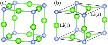 Graphical abstract: Stabilities and defect-mediated lithium-ion conduction in a ground state cubic Li3N structure