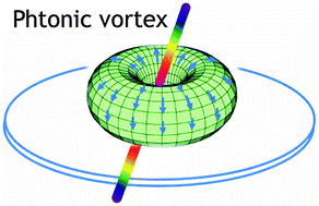 Graphical abstract: Photonic vortices induced in a single-component phototropic liquid crystal