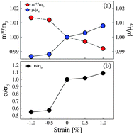 Graphical abstract: Polarization effects on the interfacial conductivity in LaAlO3/SrTiO3 heterostructures: a first-principles study