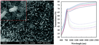 Graphical abstract: Hexagonal pillar structure of heteroepitaxial titania–vanadia nanocrystal films for high performance in thermochromic and photocatalytic properties