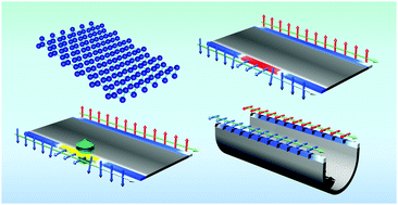Graphical abstract: Spin rectification by orbital polarization in Bi-bilayer nanoribbons