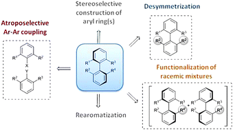 Graphical abstract: Recent advances and new concepts for the synthesis of axially stereoenriched biaryls