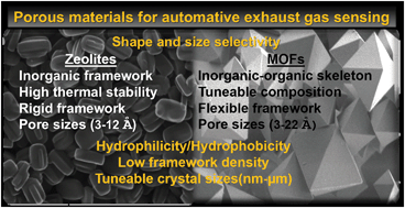 Graphical abstract: Gas sensing using porous materials for automotive applications