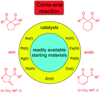 Graphical abstract: Catalytic Conia-ene and related reactions