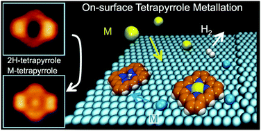 Graphical abstract: In vacuo interfacial tetrapyrrole metallation