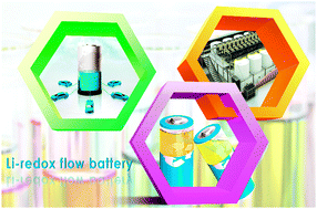 Graphical abstract: A chemistry and material perspective on lithium redox flow batteries towards high-density electrical energy storage
