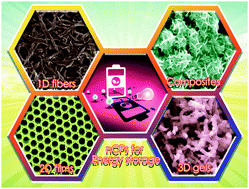 Graphical abstract: Nanostructured conductive polymers for advanced energy storage