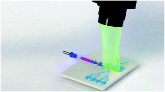 Graphical abstract: Micro-optics for microfluidic analytical applications