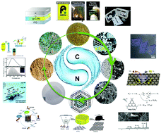 Graphical abstract: Graphitic carbon nitride “reloaded”: emerging applications beyond (photo)catalysis