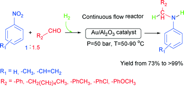Graphical abstract: One-pot reductive amination of aldehydes with nitroarenes over an Au/Al2O3 catalyst in a continuous flow reactor