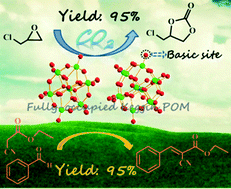Graphical abstract: Fully-occupied Keggin type polyoxometalate as solid base for catalyzing CO2 cycloaddition and Knoevenagel condensation