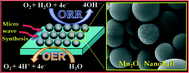 Graphical abstract: Microwave-assisted synthesis of porous Mn2O3 nanoballs as bifunctional electrocatalyst for oxygen reduction and evolution reaction