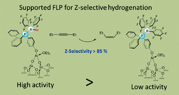 Graphical abstract: Development of silica-supported frustrated Lewis pairs: highly active transition metal-free catalysts for the Z-selective reduction of alkynes