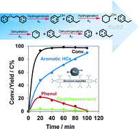 Graphical abstract: Mechanistic insights into selective hydrodeoxygenation of lignin-derived β-O-4 linkage to aromatic hydrocarbons in water