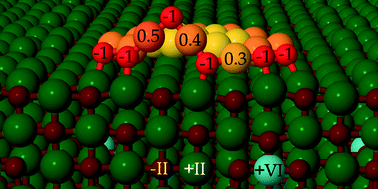 Graphical abstract: Gold assisted oxygen dissociation on a molybdenum-doped CaO(001) surface