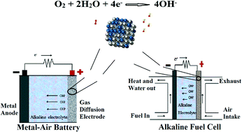 Graphical abstract: Pt-free silver nanoalloy electrocatalysts for oxygen reduction reaction in alkaline media