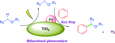 Graphical abstract: Direct C–H bond activation of ethers and successive C–C bond formation with benzene by a bifunctional palladium–titania photocatalyst