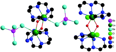 Graphical abstract: A series of lanthanoid selenidoantimonates(v): rare examples of lanthanoid selenidoantimonates based on dinuclear lanthanide complexes