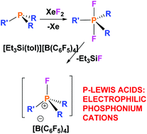 Graphical abstract: Synthesis and Lewis acidity of fluorophosphonium cations