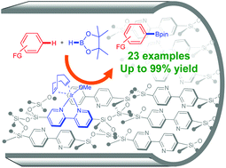 Graphical abstract: Iridium–bipyridine periodic mesoporous organosilica catalyzed direct C–H borylation using a pinacolborane
