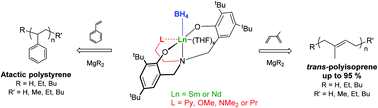 Graphical abstract: Bis(phenolate)amine-supported lanthanide borohydride complexes for styrene and trans-1,4-isoprene (co-)polymerisations