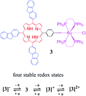 Graphical abstract: New donor–acceptor conjugates based on a trifluorenylporphyrin linked to a redox–switchable ruthenium unit