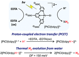 Graphical abstract: A tricarboxylated PtCl(terpyridine) derivative exhibiting pH-dependent photocatalytic activity for H2 evolution from water