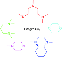 Graphical abstract: Solid state and solution studies of lithium tris(n-butyl)magnesiates stabilised by Lewis donors