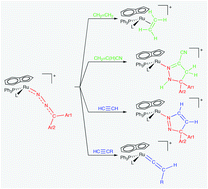 Graphical abstract: Preparation and reactivity of diazoalkane complexes of ruthenium stabilised by an indenyl ligand