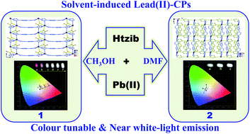 Graphical abstract: Color tunable and near white-light emission of two solvent-induced 2D lead(ii) coordination networks based on a rigid ligand 1-tetrazole-4-imidazole-benzene