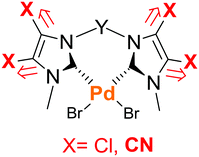 Graphical abstract: Palladium(ii) complexes with electron-poor, 4,5-disubstituted diimidazol-2-ylidene ligands: synthesis, characterization and catalytic activity