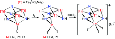 Graphical abstract: Heterometallic complexes with cube-type [MTi3N4] cores containing Group 10 metals in a variety of oxidation states